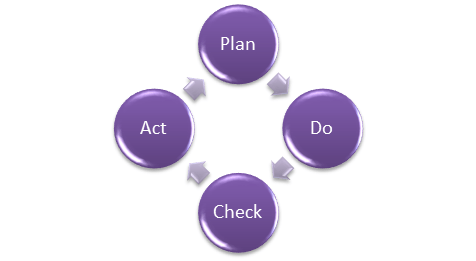 problem solving techniques in software quality assurance