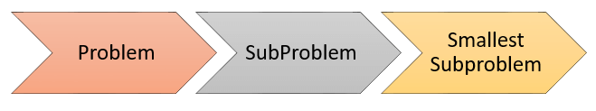 which is an example of listening for problem solving